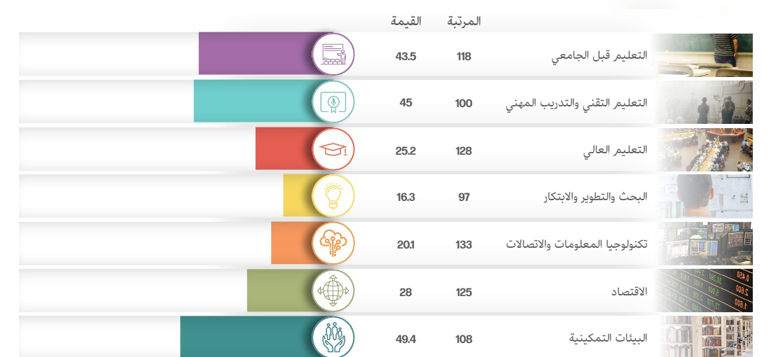 Sectorial Knowledge Indicators